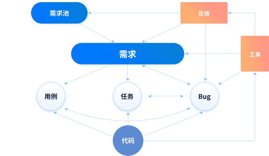 八个核心概念