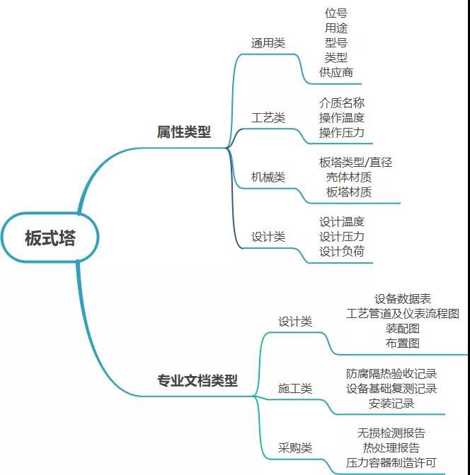 shuzihua-板式塔工厂数据类型
