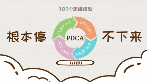PDCA循环模型——如何用同样的时间做更多的事？