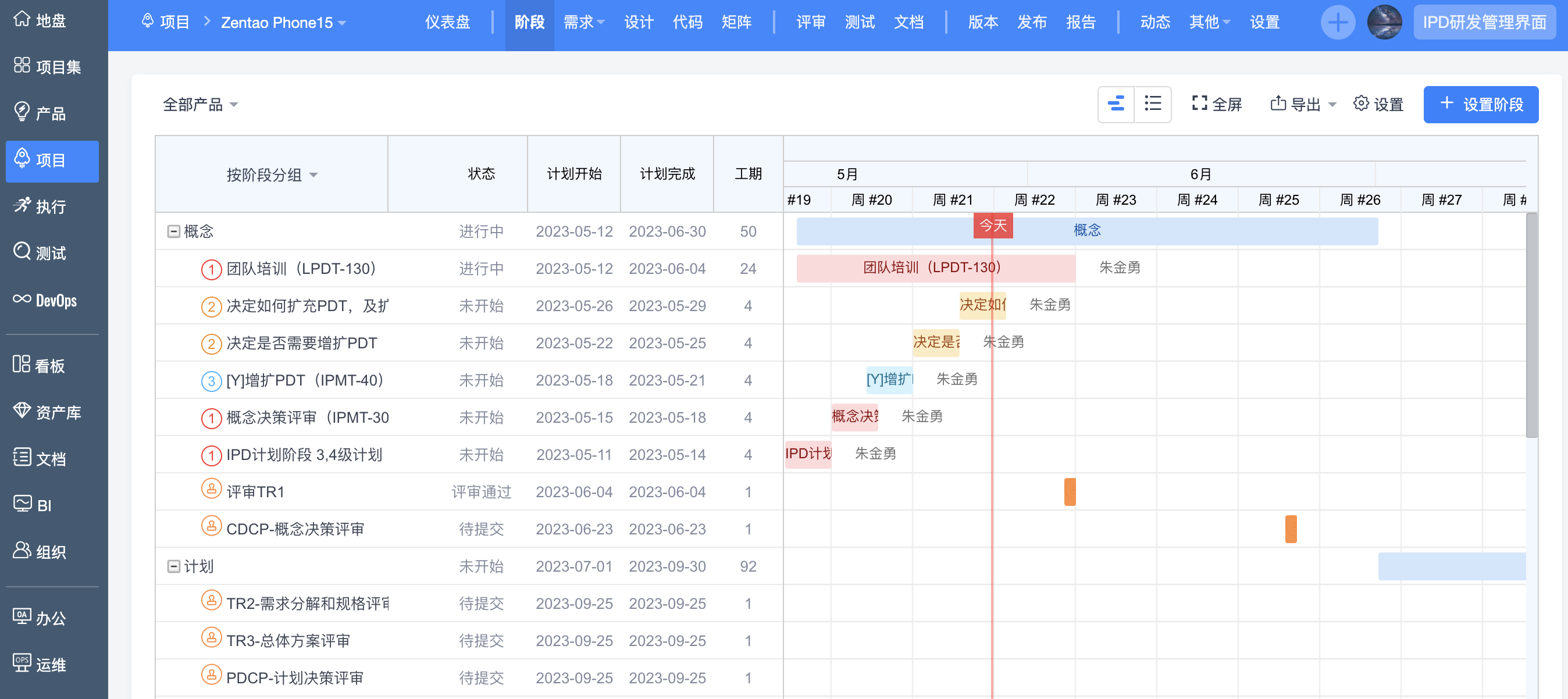 ZenTao ipd version of IPD R&D management interface