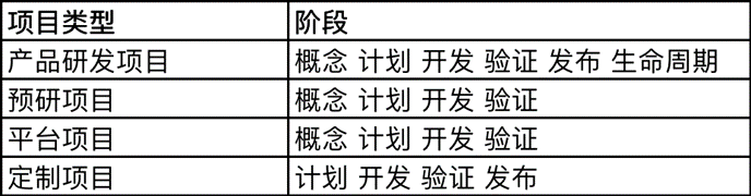 4 management models in ZenTao IPD version