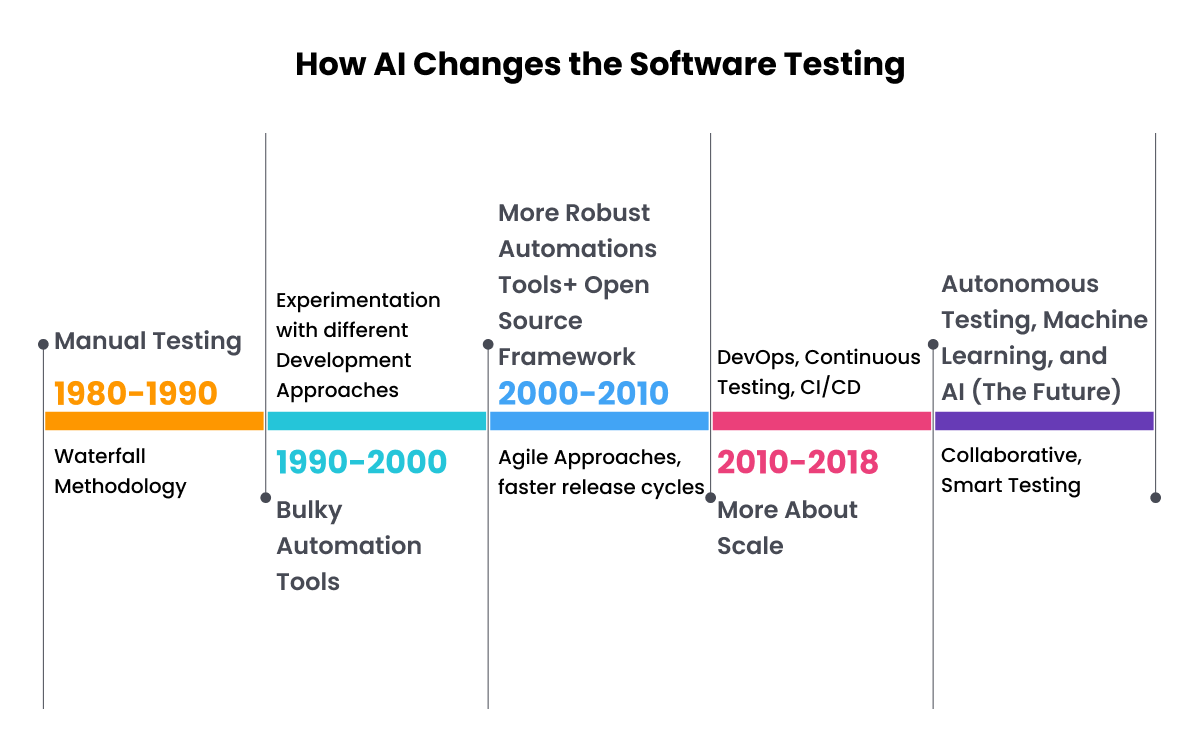 AI对软件测试的影响-1