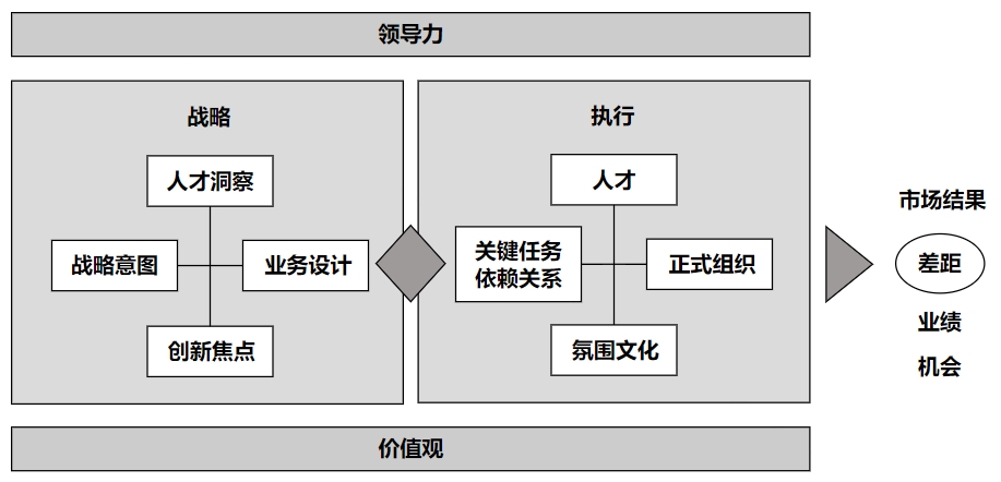 未来5年，只有这种产品团队才能开启上帝视角【玩转IPD】