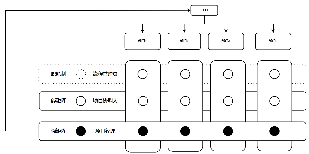 小團隊 IPD