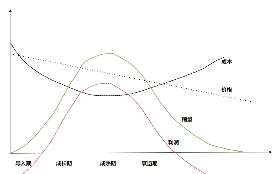 小团队 IPD