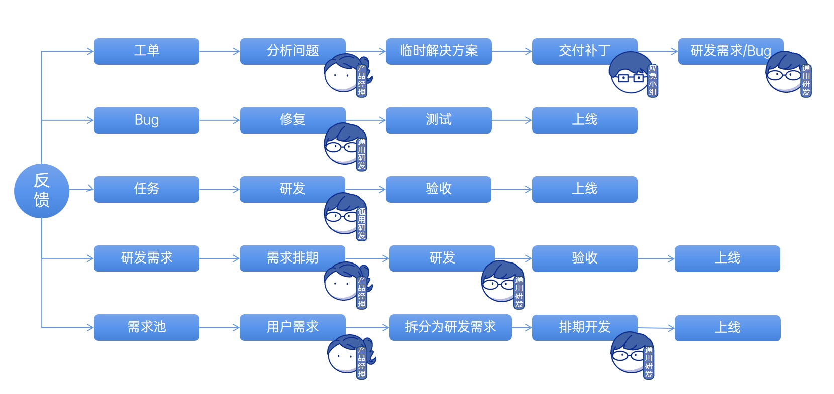 禅道的反馈跟踪矩阵