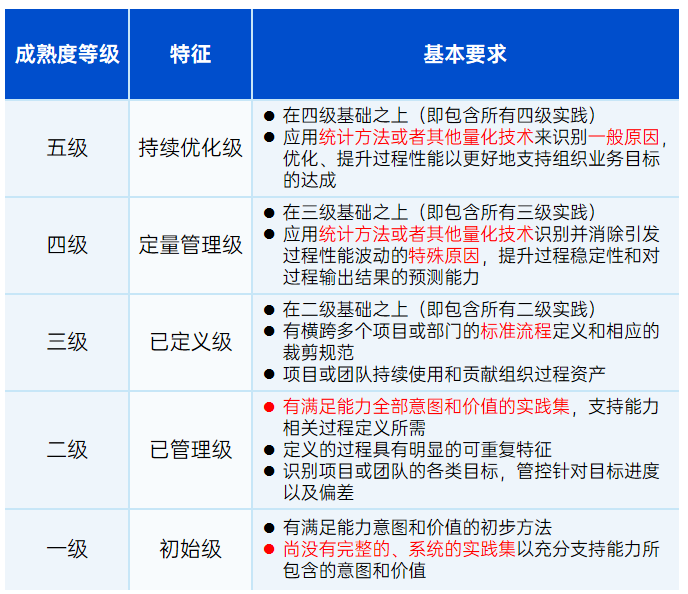 devops-capability-maturity-model-2