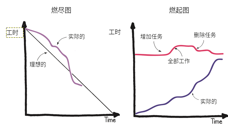 燃尽图是什么？