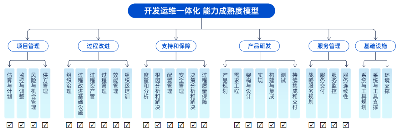 devops-capability-maturity-model-3