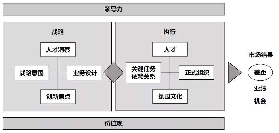 IPD项目管理