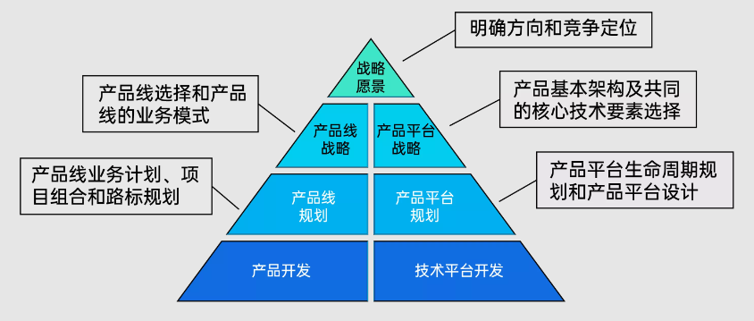 IPD项目管理