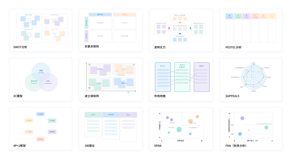 企业决策分析解决方案：PESTEL模型