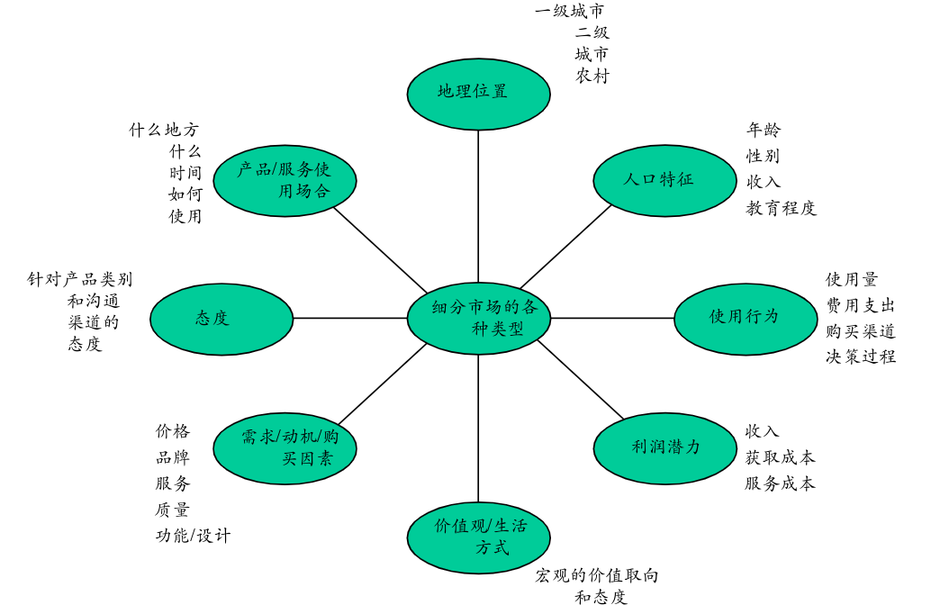 IPD项目管理