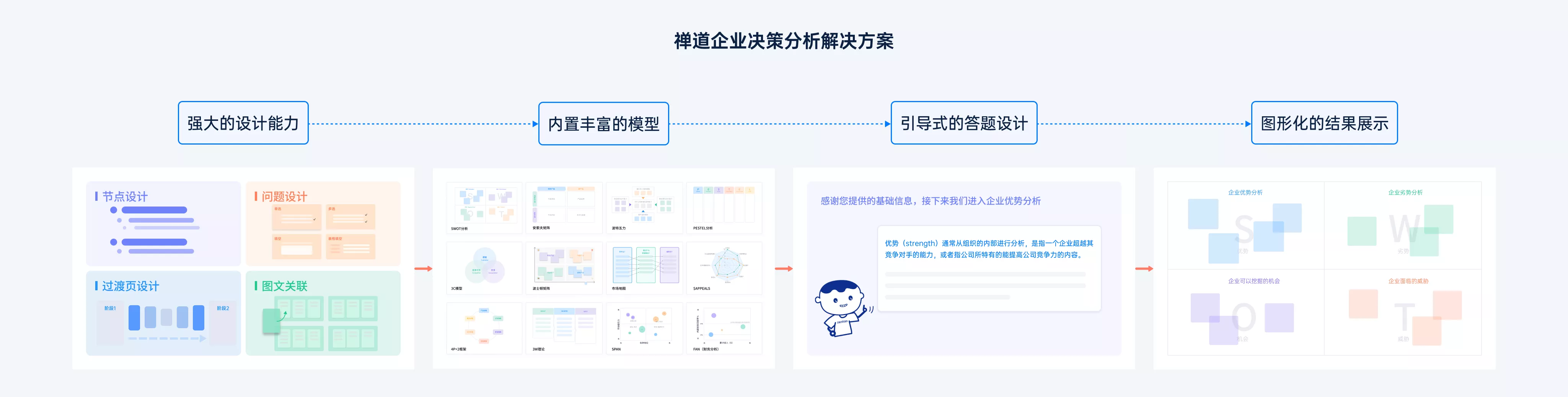 禪道企業決策分析解決方案