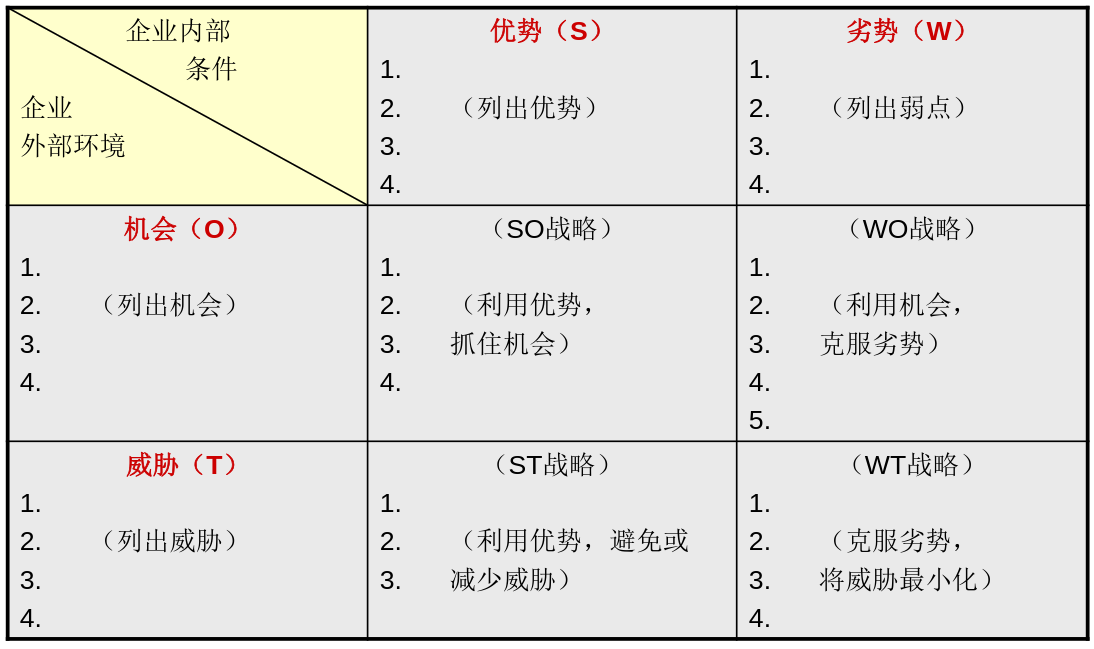 SWOT分析