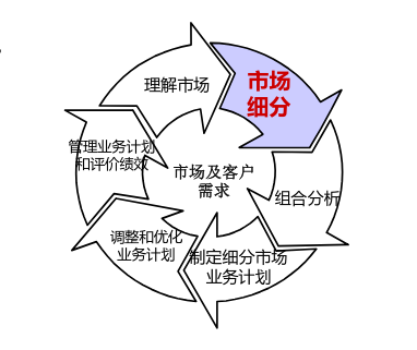 IPD项目管理