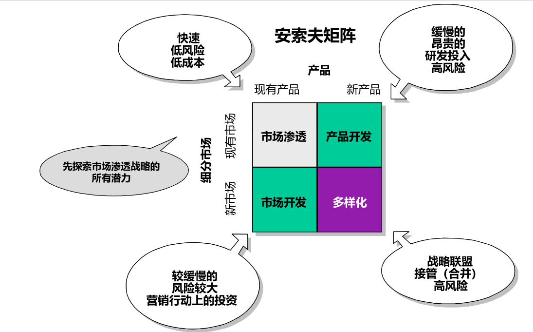 IPD项目管理