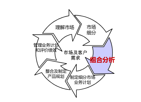 IPD项目管理