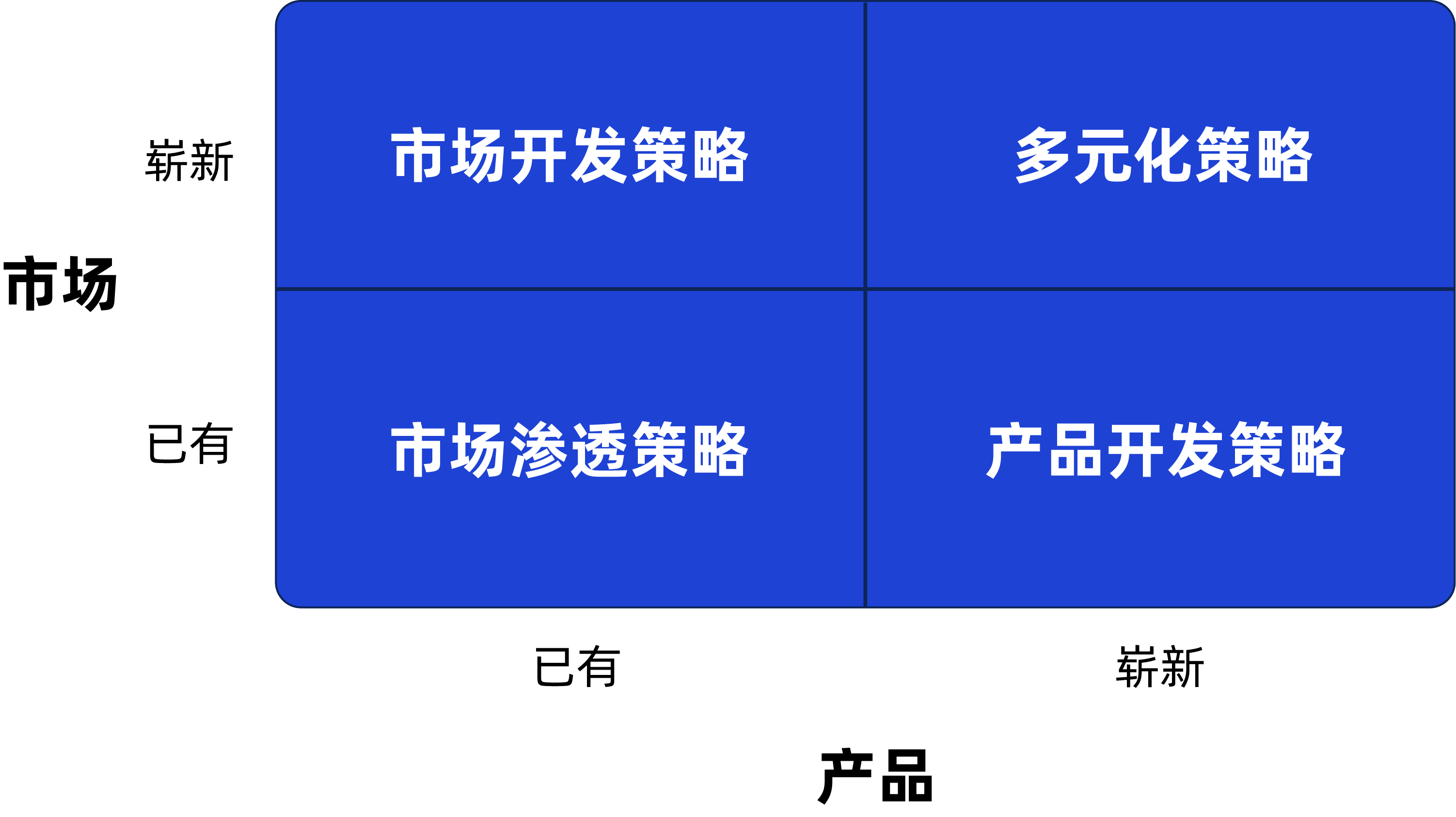 禅道企业决策解决方案-安索夫矩阵