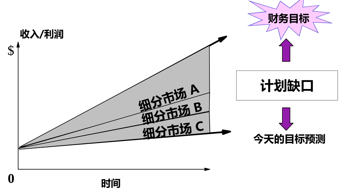 IPD项目管理