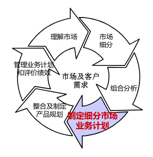 IPD项目管理