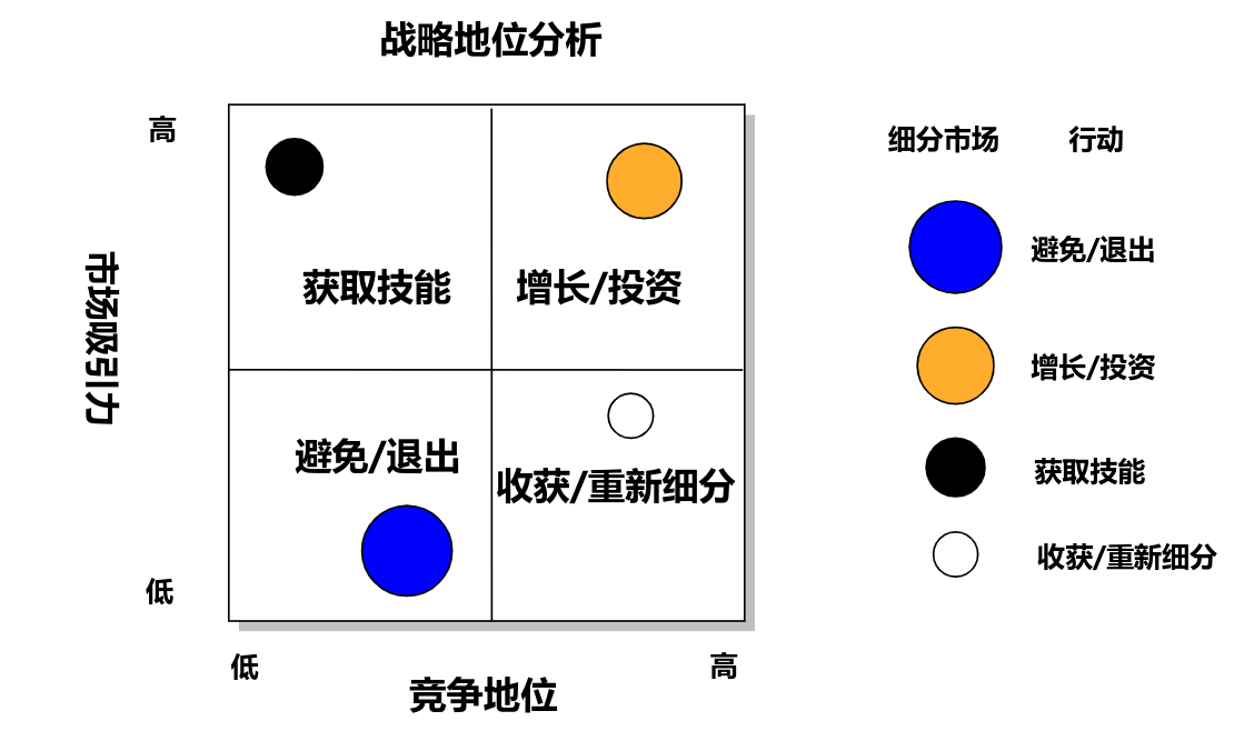 IPD项目管理