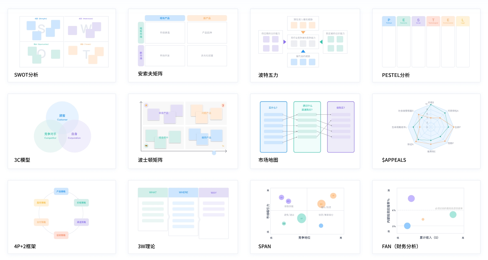 ZenTao Enterprise Decision Analysis Solution